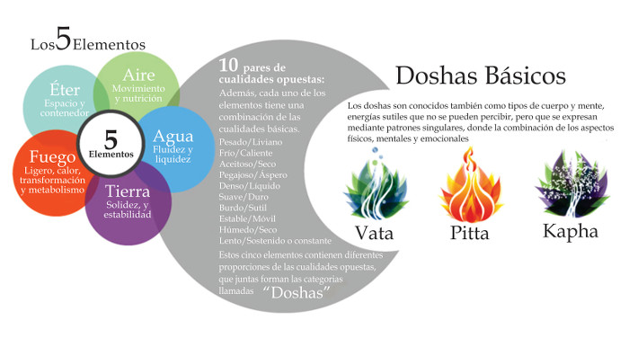 Terrakia - India Yoga, Ayurveda y Ashram Amma India Yoga, Ayurveda y Ashram Amma