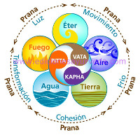 Terrakia - India Yoga, Espiritualidad y Ashram Amma India Yoga, Espiritualidad y Ashram Amma
